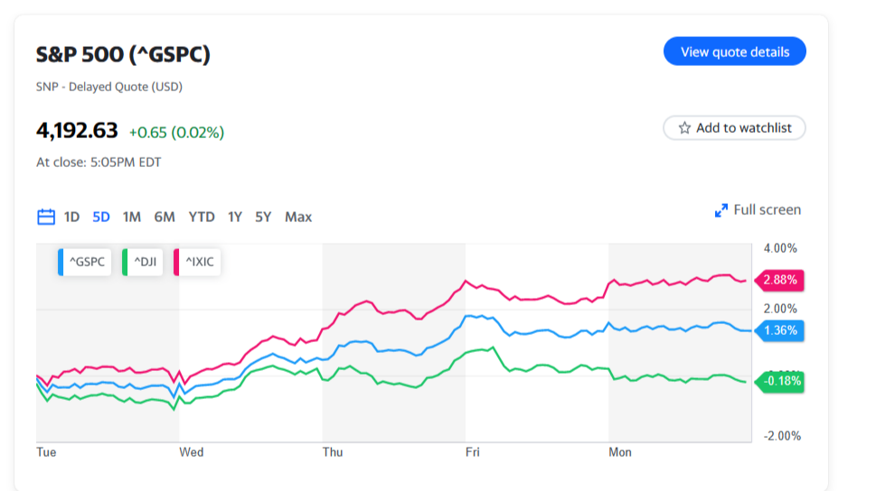 Stock Futures Slip as Debt Crunch Continues: Stock Market News Today