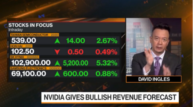Goldman Says US Mutual Funds Suffer from Big Tech Aversion