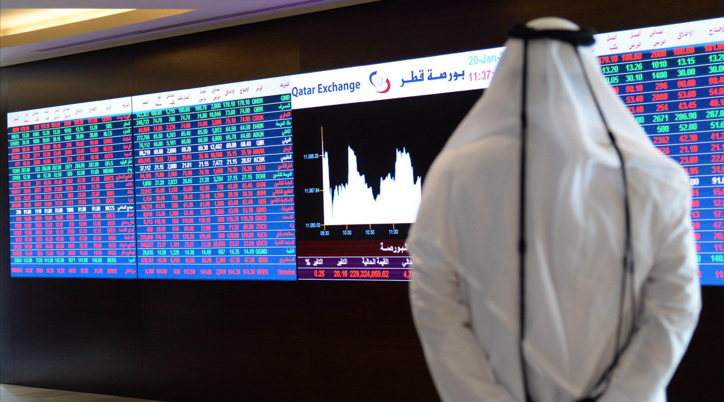 QSE Weekly Review – 21st to 25th May 2023: A Snapshot of Qatar Stock Exchange