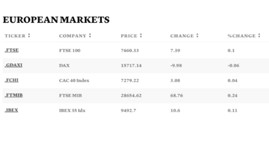 European Markets Open Lower Ahead of Fed Meeting