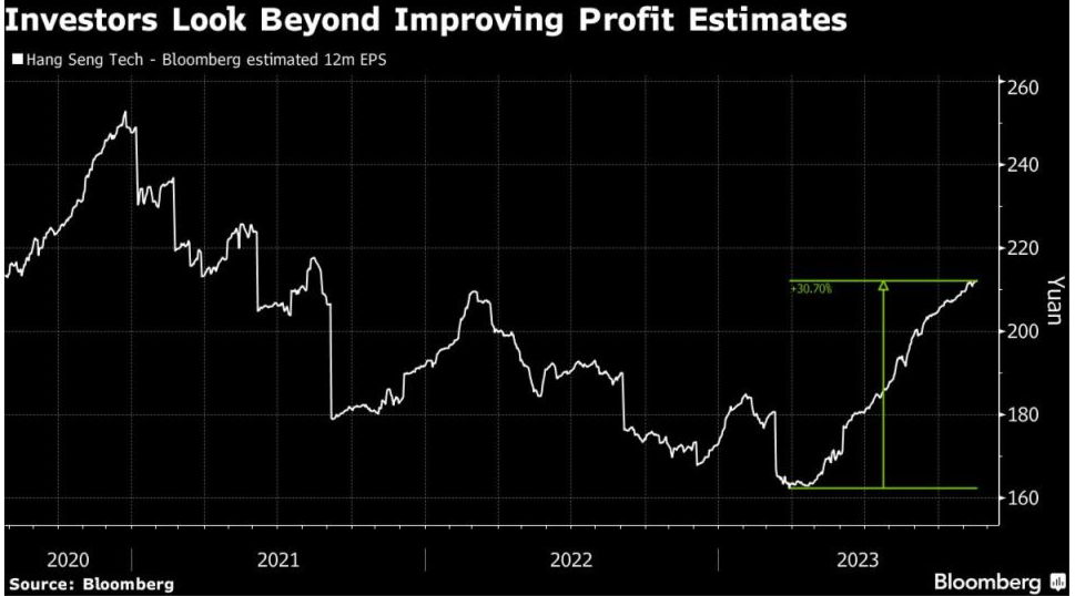Alibaba Shock Move Casts Fresh Pall Over China Tech