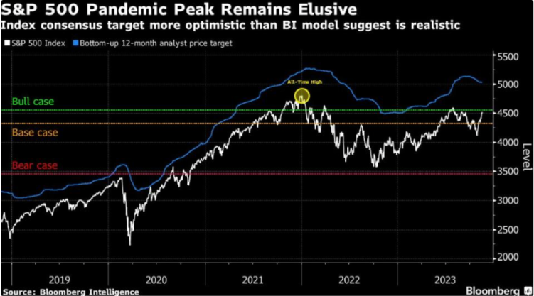 US Futures Waver as Stocks Rally Seen Stretched: Markets Wrap