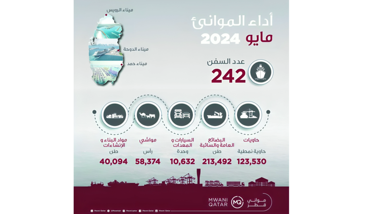 موانئ تستقبل 242 سفينة في مايو