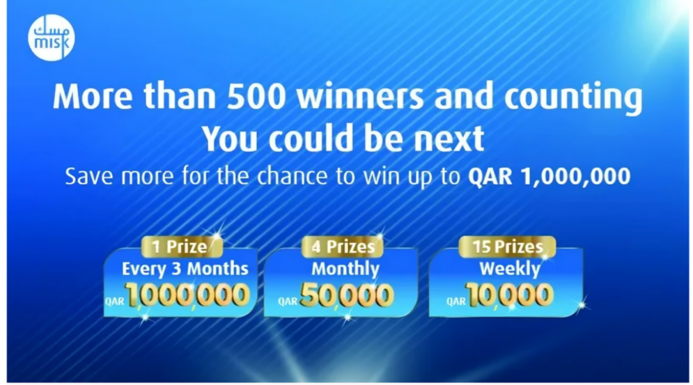 QIB Rewards 500 Misk Account Holders With QR8mn Cash Prizes	