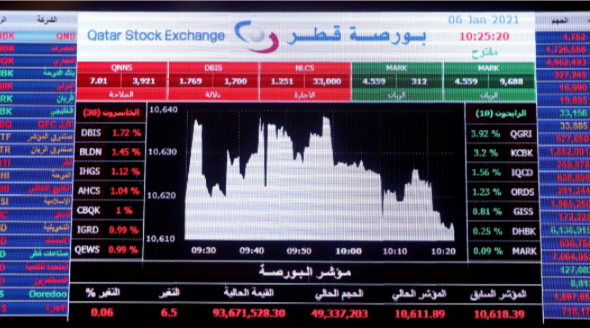 ھذه الأسھم القطریة تتداول بأقل بكثیر من
قیمتھا الدفتریة