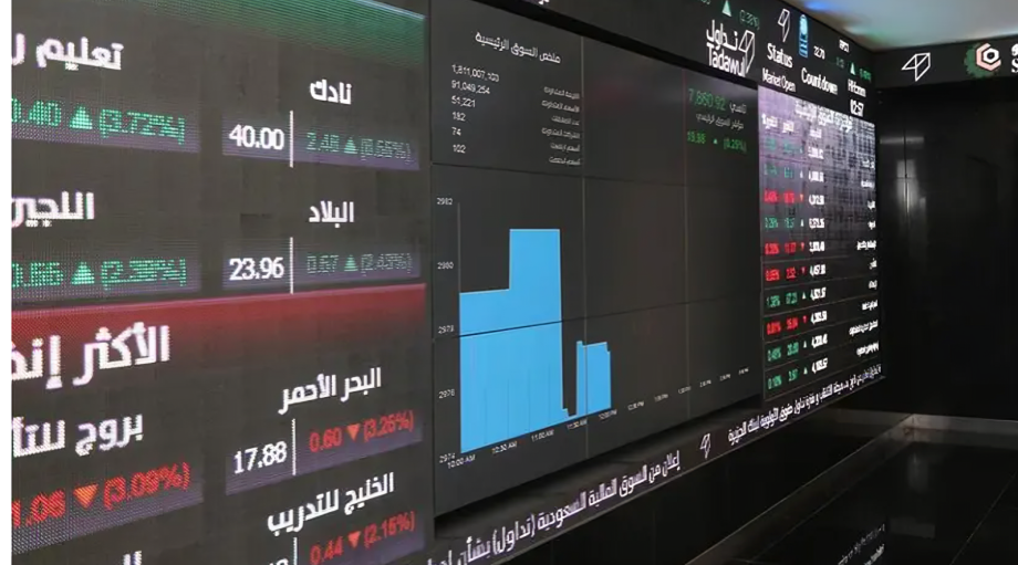 Mideast Stocks: Major Gulf Bourses Gain on Rising Fed Rate Cut Bets