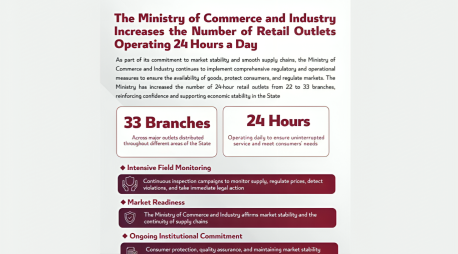 MoCI Continues Inspection Campaigns To Ensure Market Stability, Availability of Goods