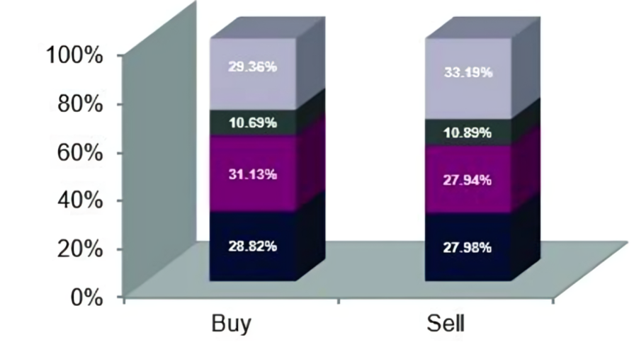 QNB Report
