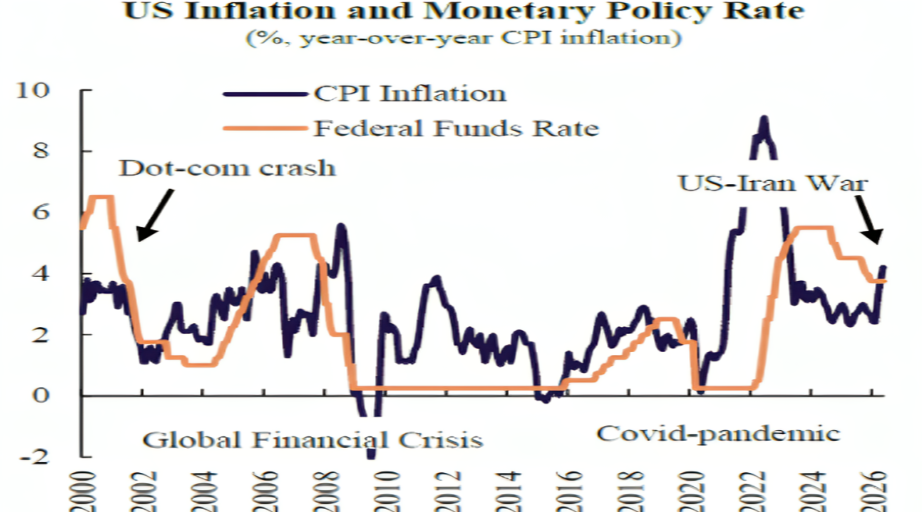 Will Monetary Policy Change Under Chair Kevin Warsh?