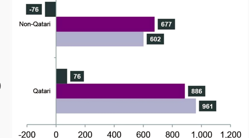 QNB Report