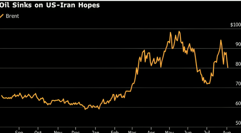 S&P 500 Set for All-Time Highs on Hormuz Deal Push
