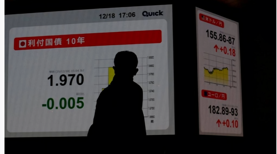 Global Bond Markets Put Governments on Notice Over Fiscal, Inflation Risks