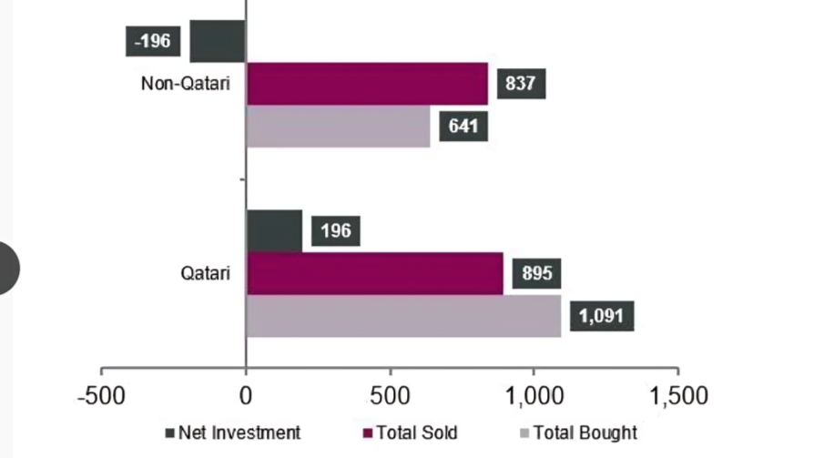 QNB Report