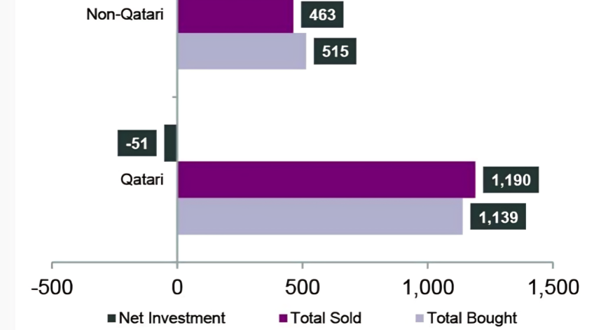 QNB Report