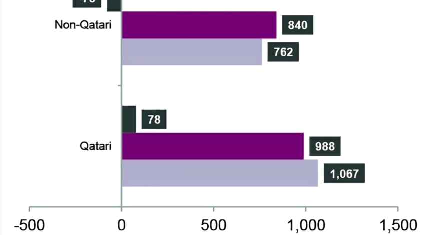 QNB Report