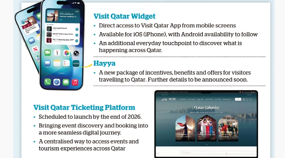 Visit Qatar To Launch Unified Ticketing Platform in Q4