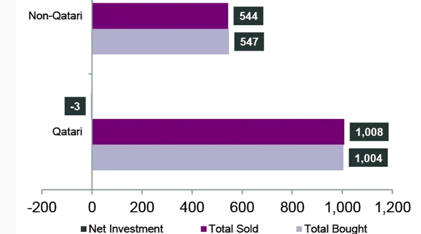 QNB Report