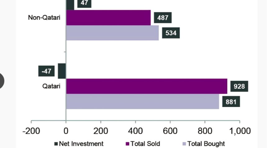 QNB Report