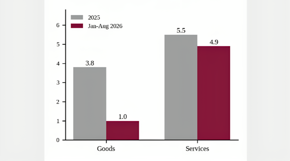 China’s Consumption Drive: Targets Outpace Momentum