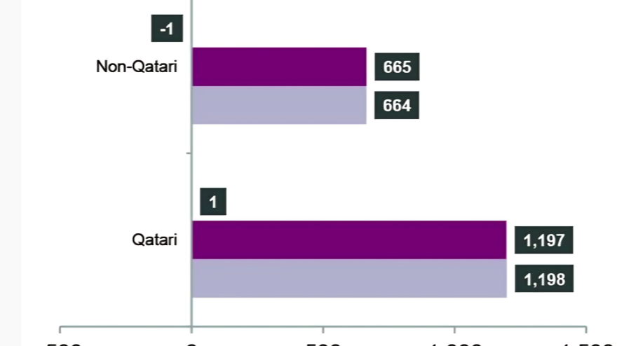 QNB Report