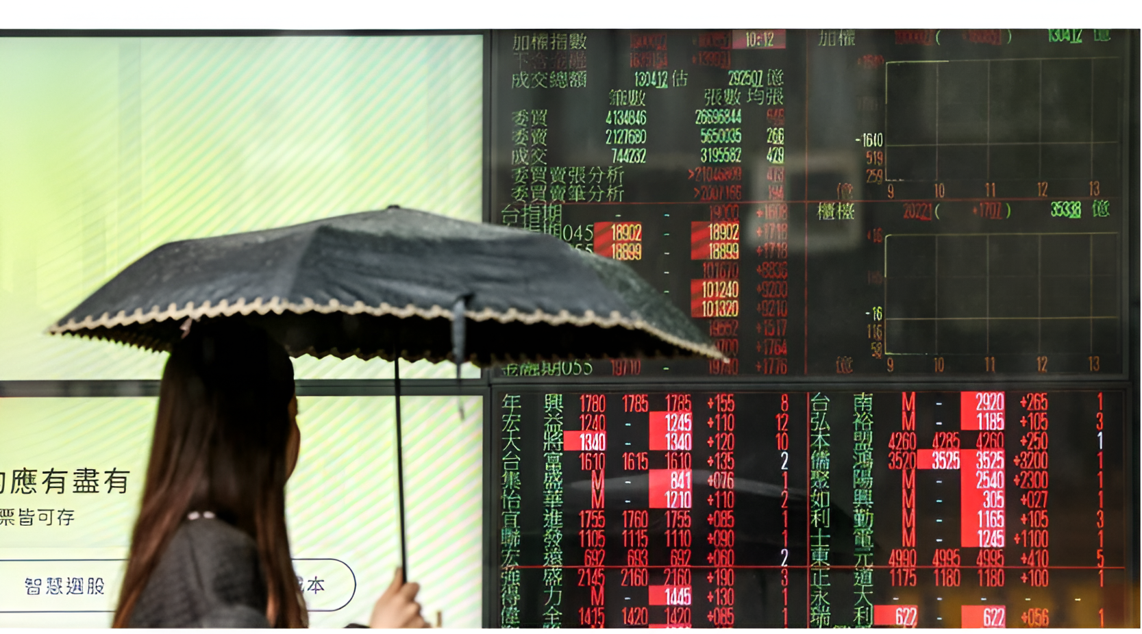 الأسهم الآسيوية تتراجع والنفط يهبط بعد قفزة قياسية